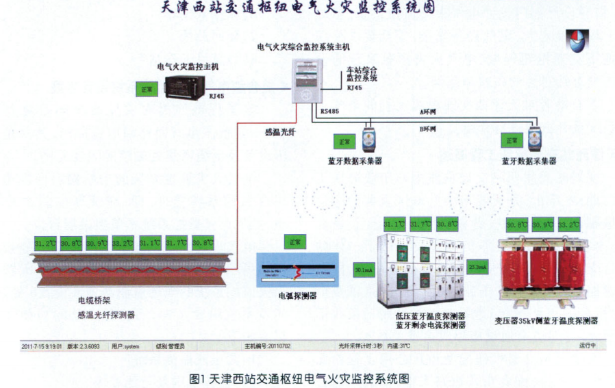 复合型电气火灾监控系统在天津西站交通枢纽市政配套AYX爱体育中的应用