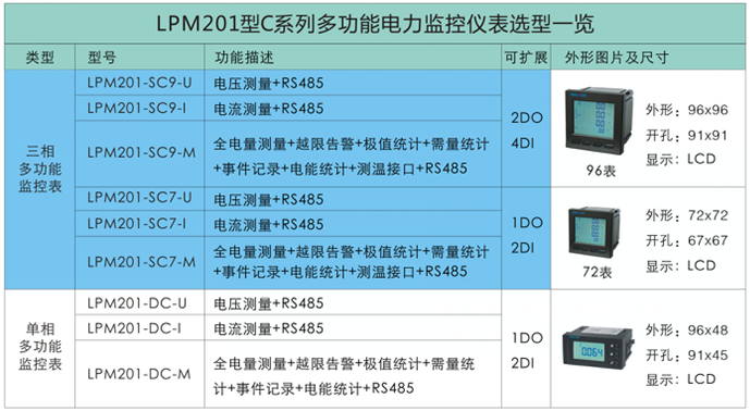 LPM201C系列多功能电力监控仪�?.png