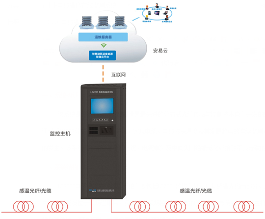 LCS200电缆温度在线监测系统01.png