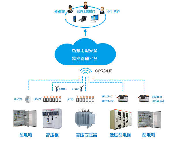 智慧用电安全监控系统_副本.jpg