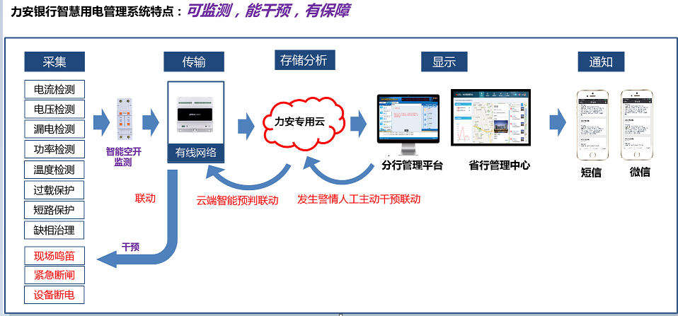 LOL(S12)全球总决赛外围科技智慧用电系统