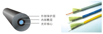 “感温光缆”/