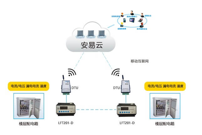 智慧用电安全管理系统云服务平台-智慧用电安全平台